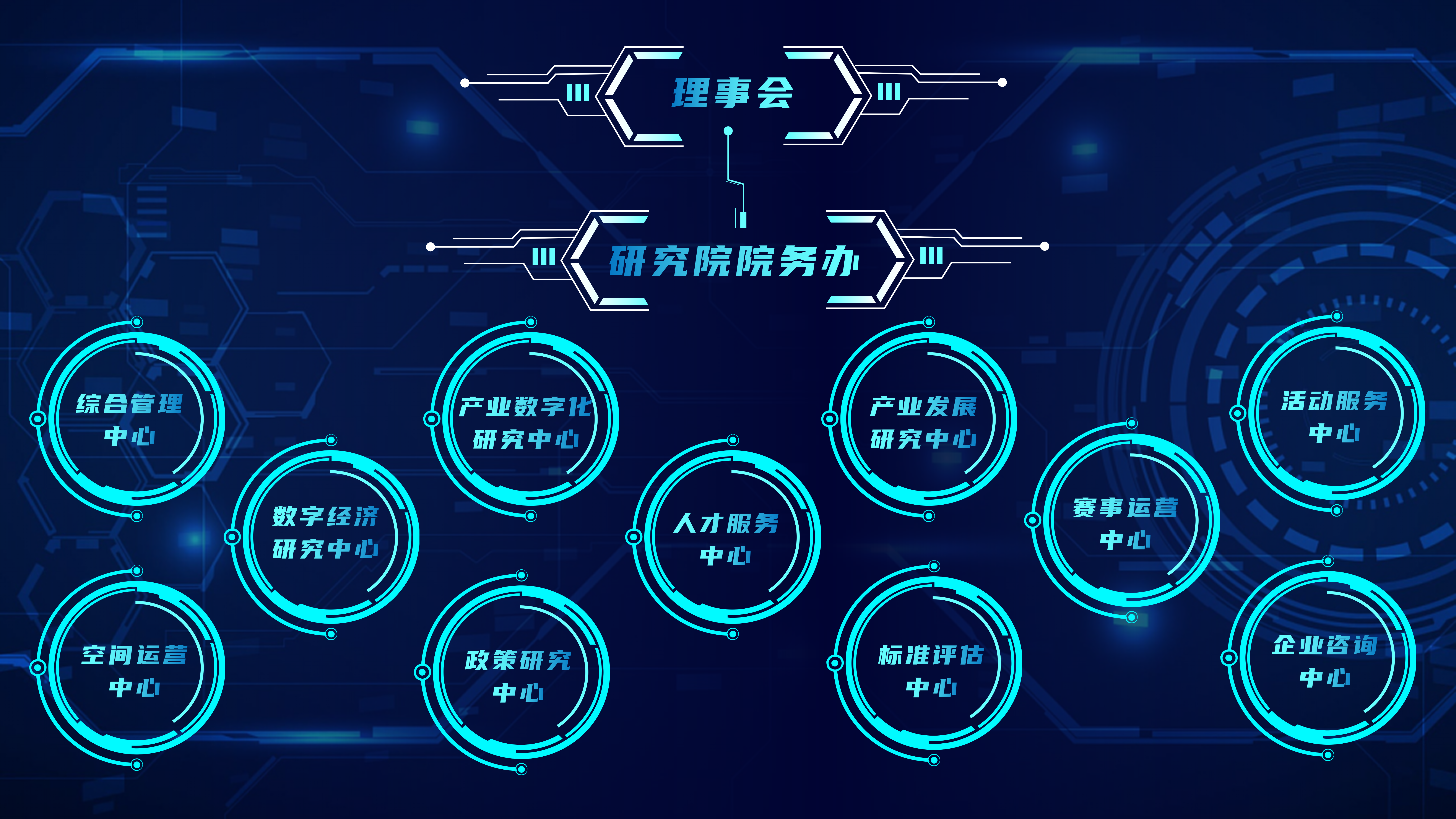 组织架构图